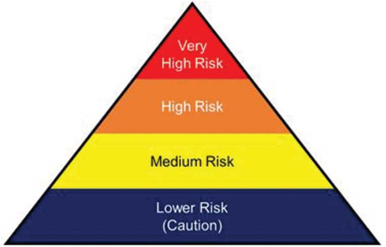 Safety Risk Levels Preparedness Plan – GPS Hospitality